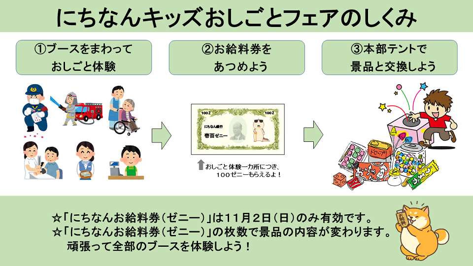 おしごとフェアの遊び方 1.ブースでおしごと体験をしよう! 2.体験でお給料券を集めよう 3.お給料券を景品と交換しよう!