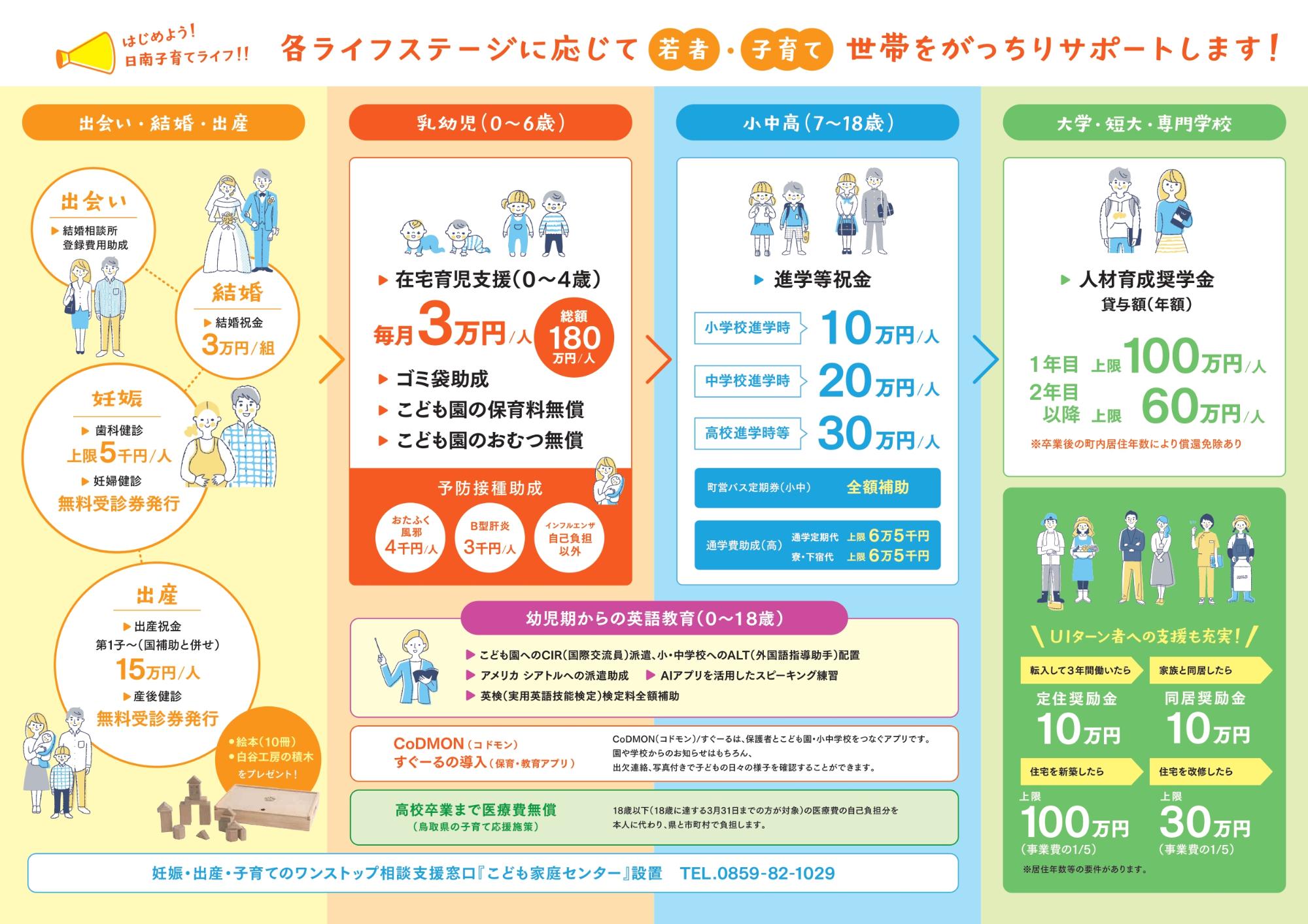 日南町安心子育てパッケージ