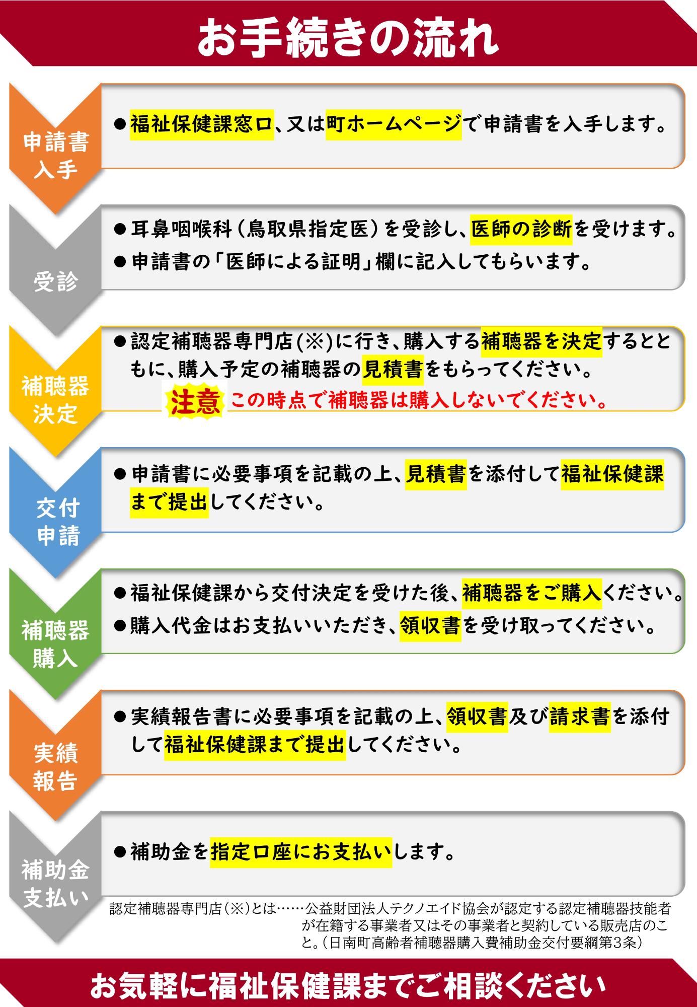 日南町高齢者補聴器購入費補助金のご案内2