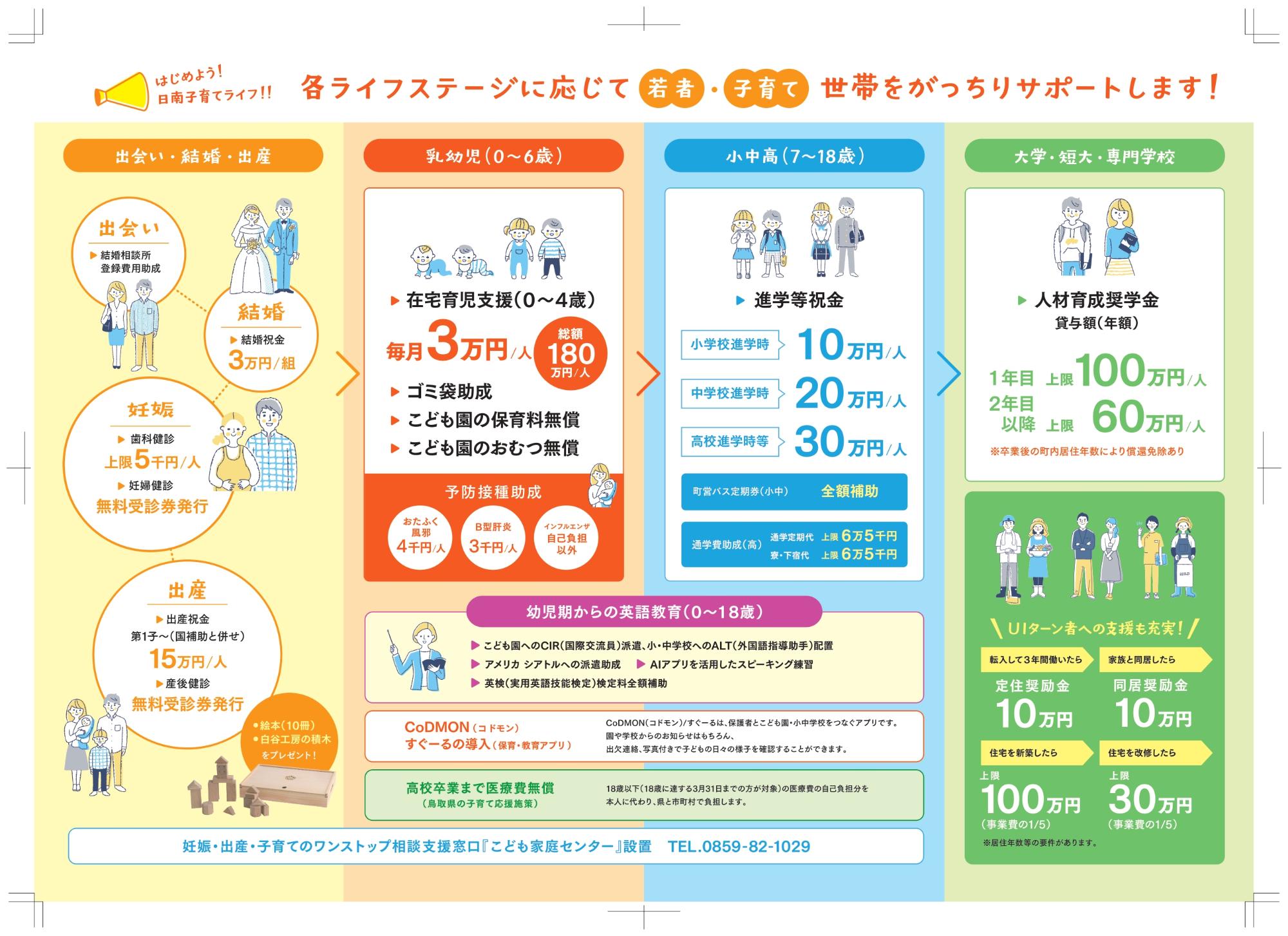子育て応援パッケージ2