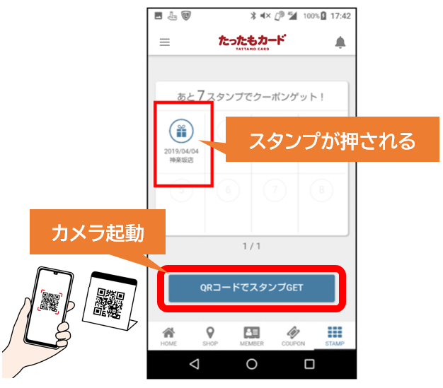 スタンプラリーの流れ