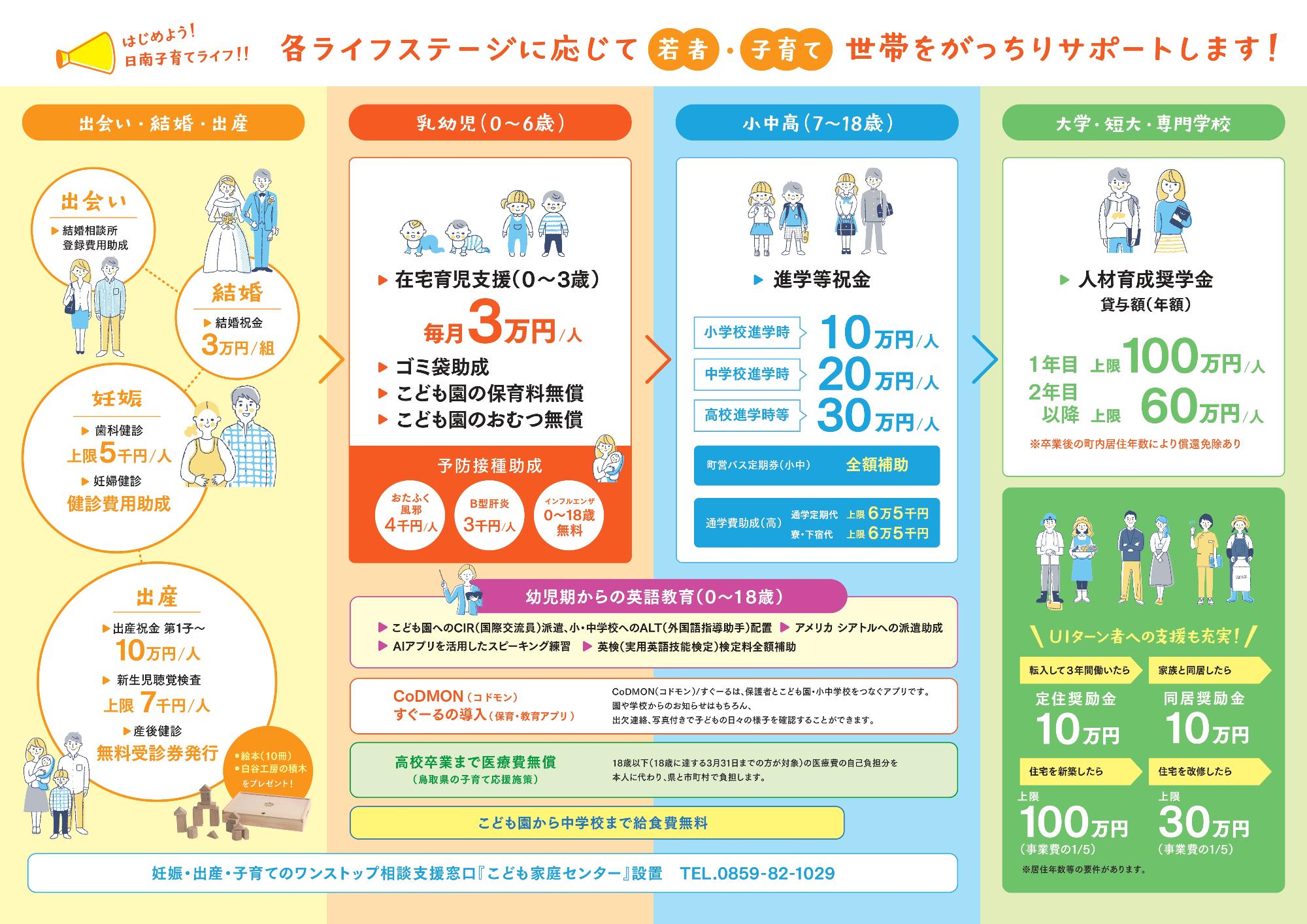 日南町あんしん子育てパッケージ
