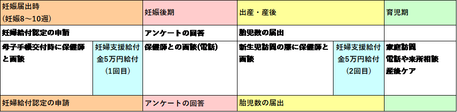 妊婦のための給付金