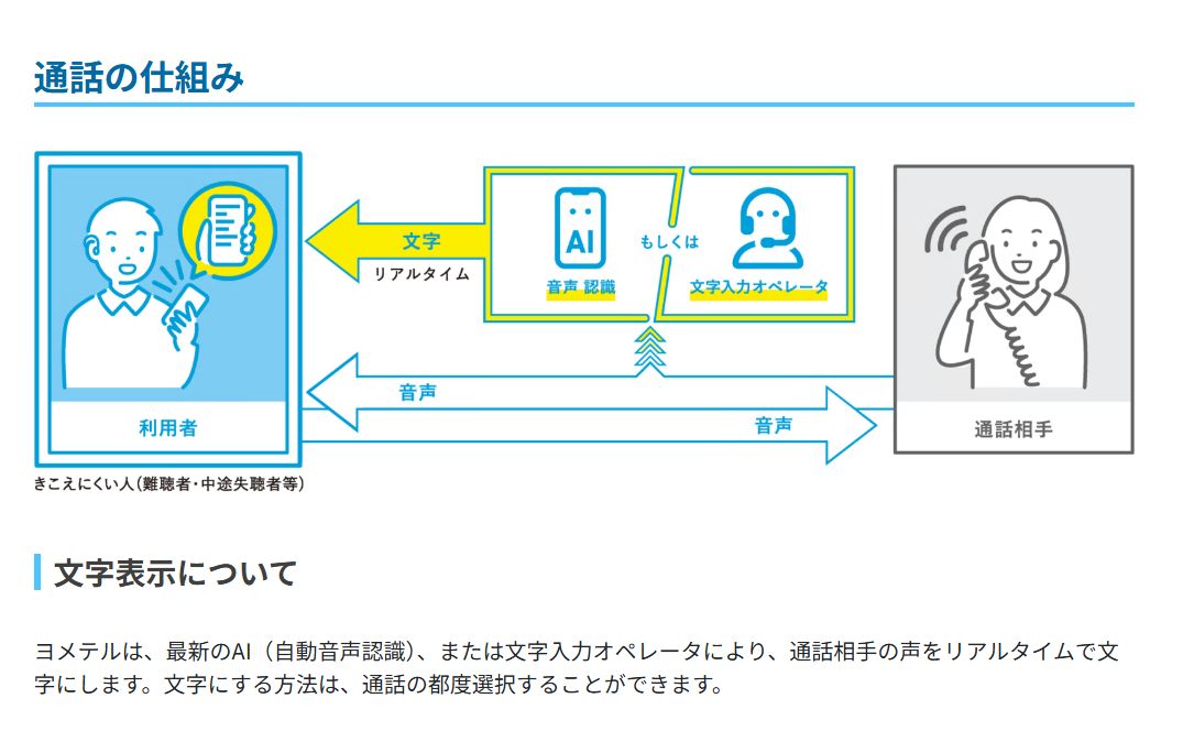 ヨメテル(文字表示電話サービス)簡易図