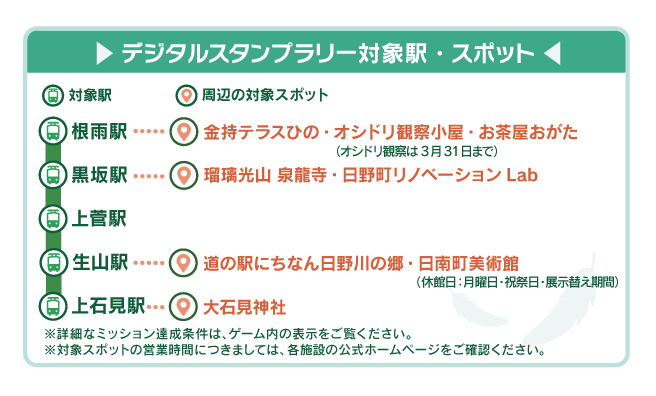 デジタルスタンプラリー対象駅・スポット一覧