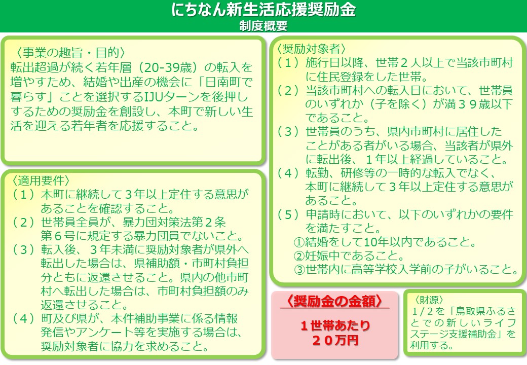 にちなん新生活応援奨励金_制度概要1