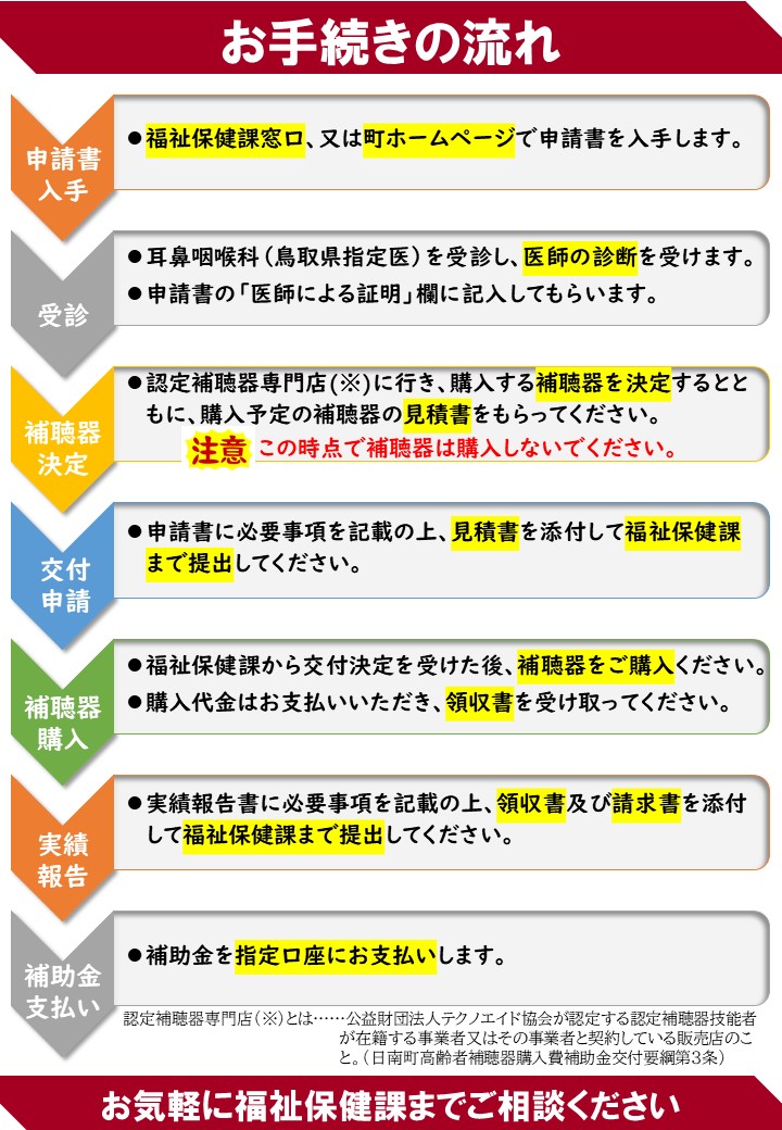 補聴器購入補助金チラシ(裏)