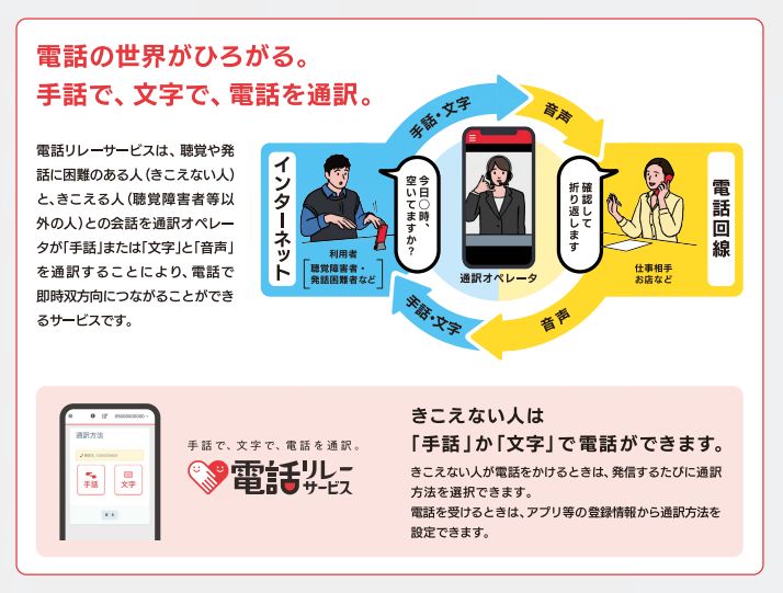 電話リレーサービス簡易図